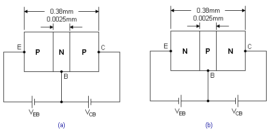 transistor-polarlama