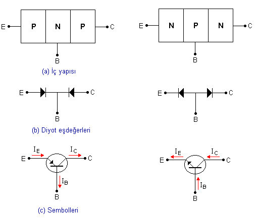 transistorler-sembol-ic-yapi