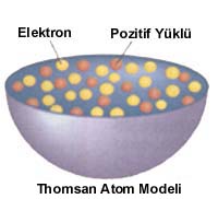 Atomun yapısı