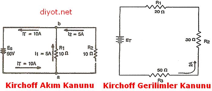 Kirchhoff Kanunu