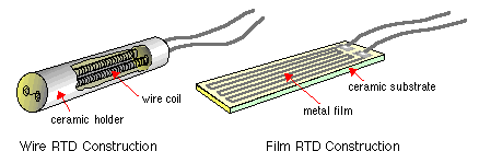 Rezistans Termometreler (RTD)