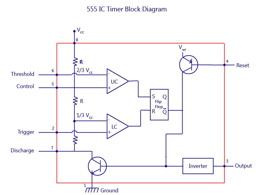555-IC-Timer-Block-Diagram
