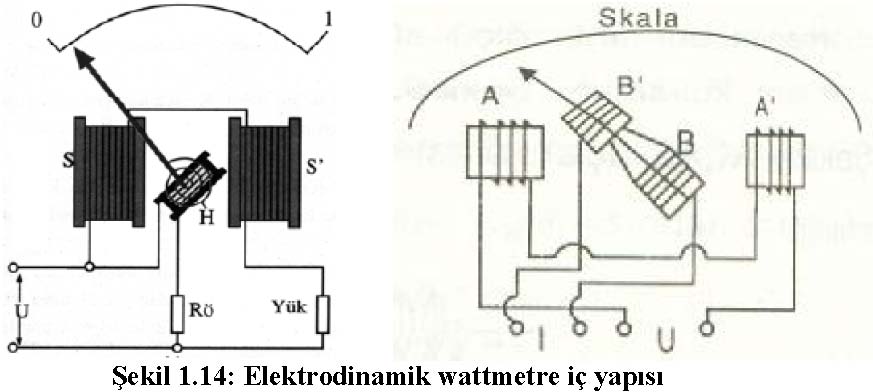wattmetrelerin yapısı