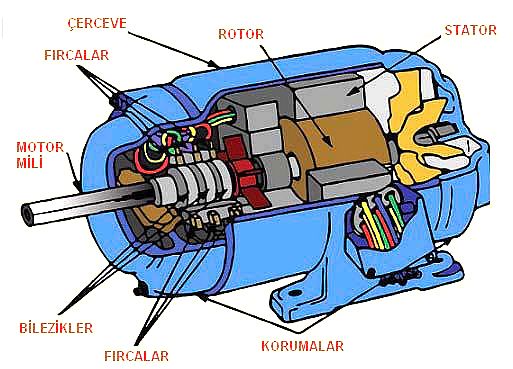 asenkron-motor