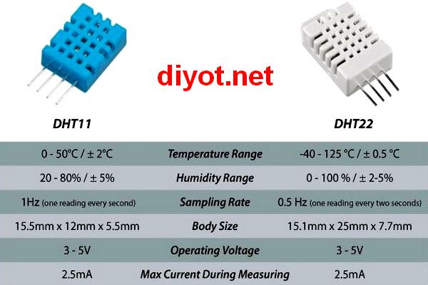 DHT11 - dht22 Isı ve Nem Sensörü